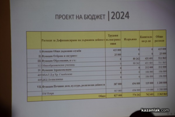 Проведе се обществено обсъждане на бюджет 2024 година на Община Казанлък 
