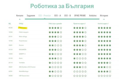 Малките станаха големи тази седмица!