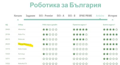 Малките станаха големи тази седмица!