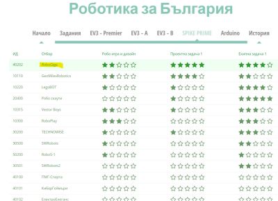 Малките станаха големи тази седмица!