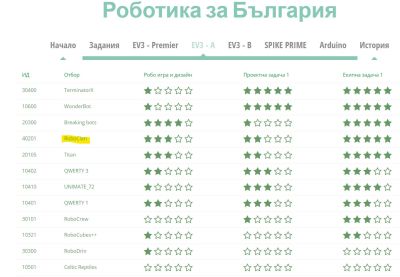 Малките станаха големи тази седмица!