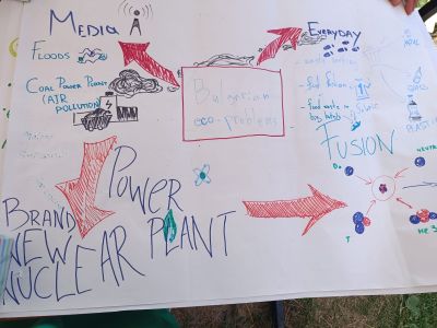 Младежи от местни сдружения участваха в обучение по повод Световния ден на околната среда