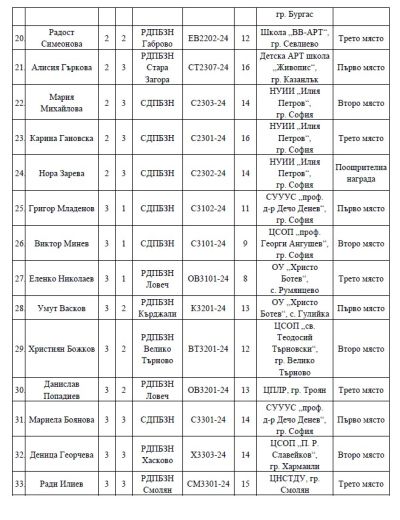 Рисунка на Алисия Гъркова от казанлъшката школа „Живопис“ е сред първенците в конкурса “С очите си видях бедата 2024“