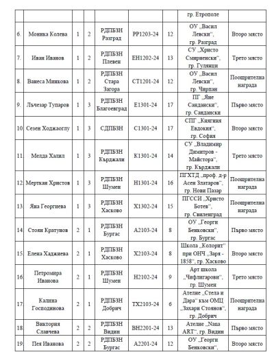 Рисунка на Алисия Гъркова от казанлъшката школа „Живопис“ е сред първенците в конкурса “С очите си видях бедата 2024“