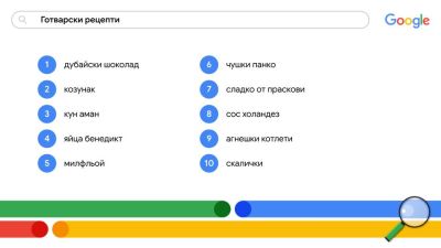 Вижте кои са най-популярните търсения на българите в Гугъл за 2024 година