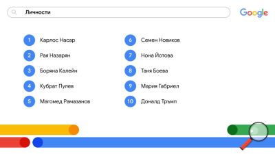 Вижте кои са най-популярните търсения на българите в Гугъл за 2024 година