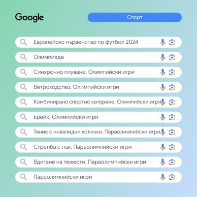 Вижте кои са най-популярните търсения на българите в Гугъл за 2024 година