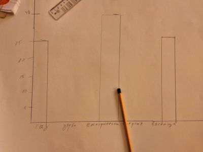 Открит лабораторен урок по химия и опазване на околната среда се състоя в ПХГ “Св. Св. Кирил и Методий“ - Казанлък 