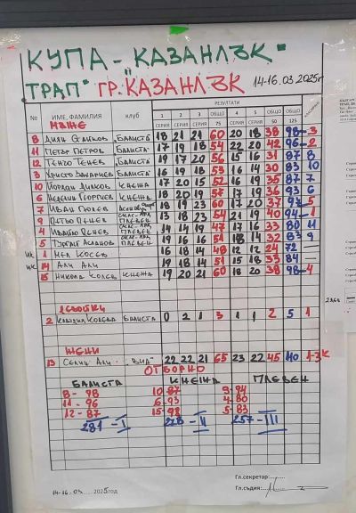 Стрелци мериха сили в състезание за купа “Казанлък“ 