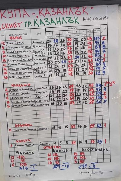 Стрелци мериха сили в състезание за купа “Казанлък“ 