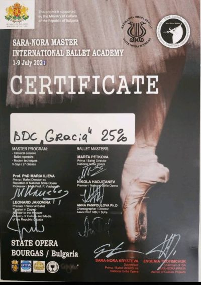 БТЦ „Грация“ впечатли жури и публика на Dance Friends Festival в София 