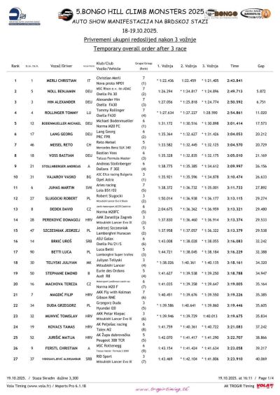 Пилотът Васко Въжаров от АСК „Ефко Рейсинг Казанлък“ с международна победа 