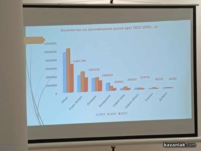Държавата, местната власт и браншът се обединиха за вписване на розопроизводството в нематериалното културно наследство на ЮНЕСКО