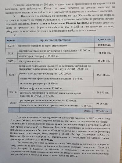 12 милиона лева европейски средства и 2.1 милиона лева от бюджета на Общината е инвестирала Община Казанлък в болницата 