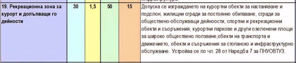 Парцел УПИ Казанлъшки Минерални Бани